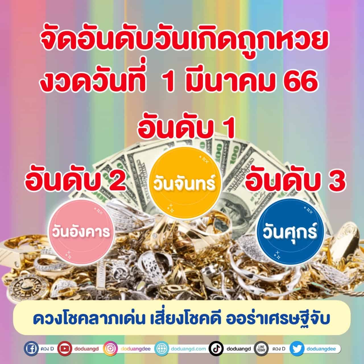 จัดอันดับวันเกิด 1 มีนาคม 66