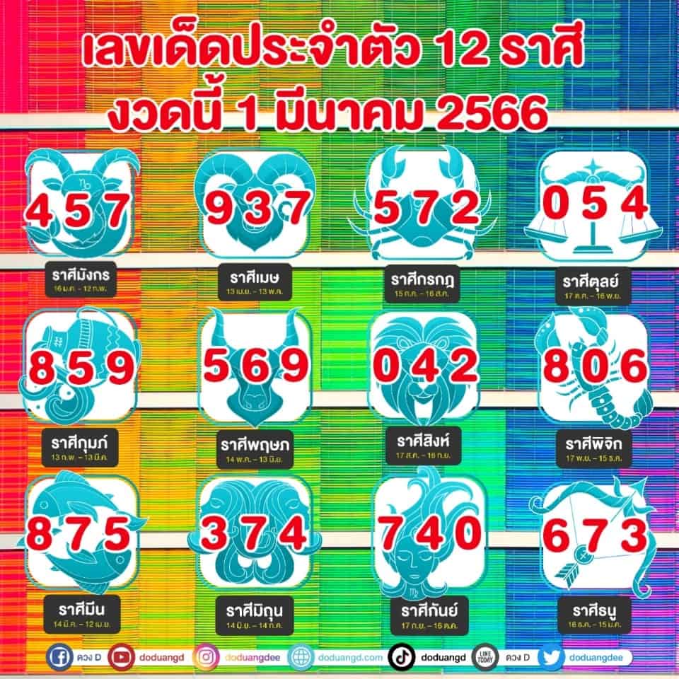 เลขเด็ดราศี 1 มีนาคม 66