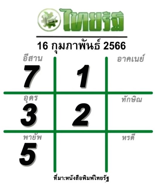 หวยไทยรัฐ16กุมภาพันธ์2566
