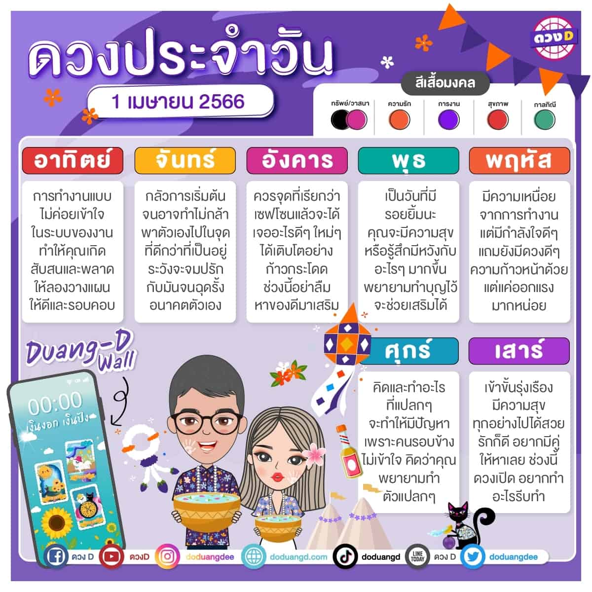 ดวงวันที่ 1 เมษายน 2566