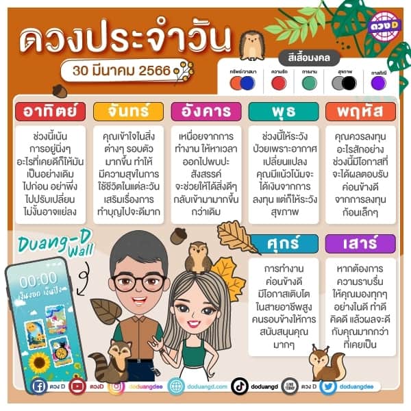 ดวงวันพฤหัสบดี ที่ 30 มีนาคม 2566