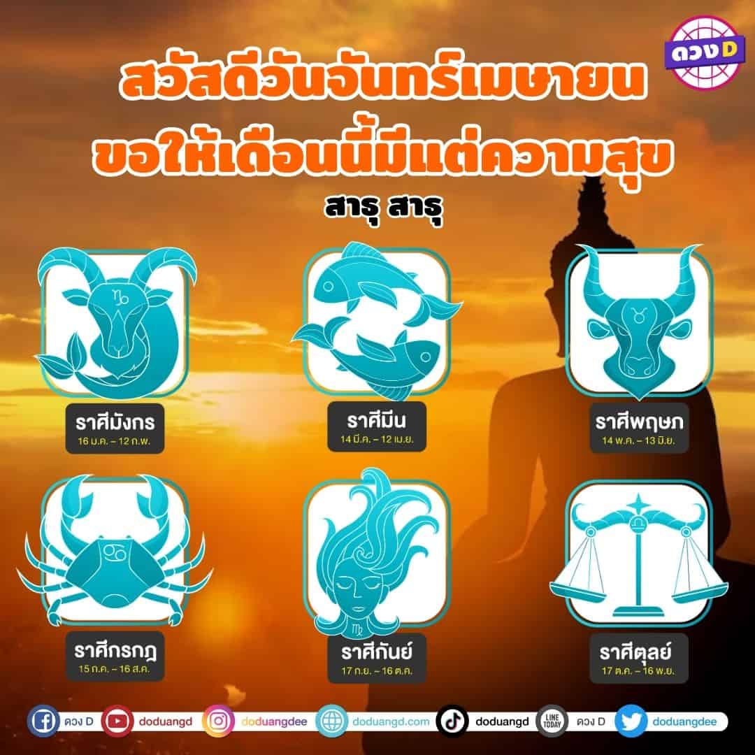 สวัสดีวันจันทร์-เมษายน-2566-6-ราศี