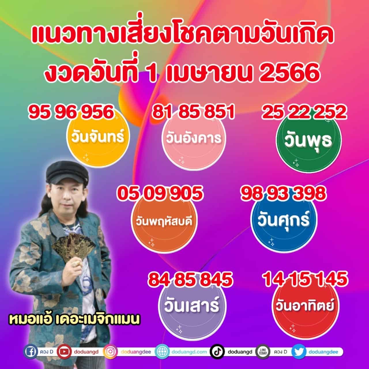 เลขเด็ดเสี่ยงโชค มีนาคม 2566