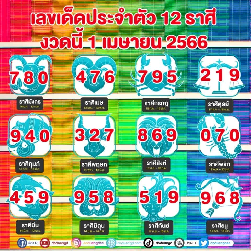 เลขเด็ดราศี 1 เมษายน 66