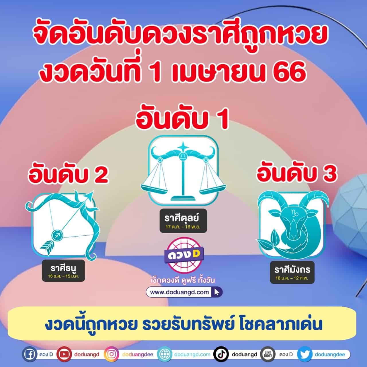 อันดับวันเกิด 1 เมษายน 2566