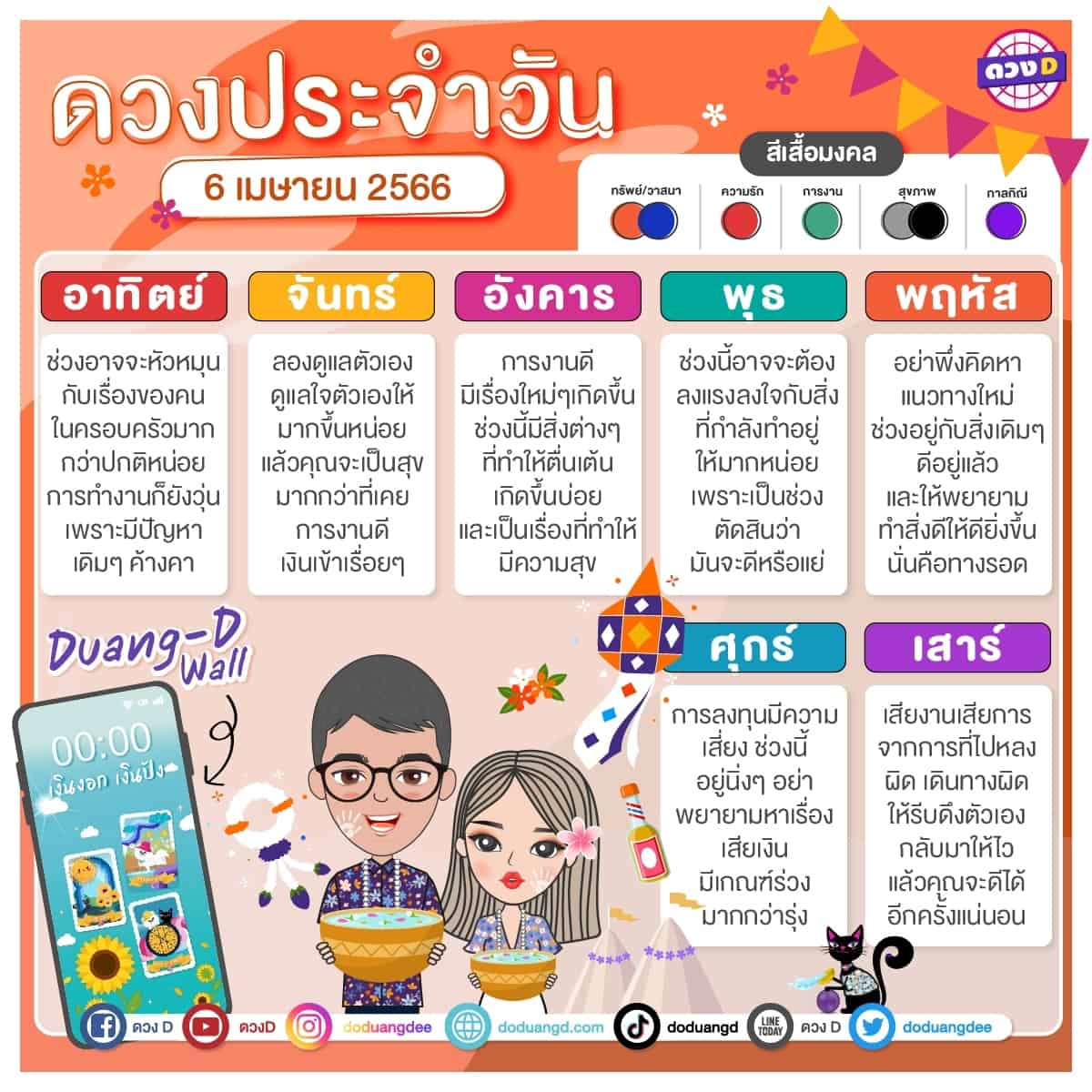 ดวงวันพฤหัสบดี ที่ 6 เมษายน 2566