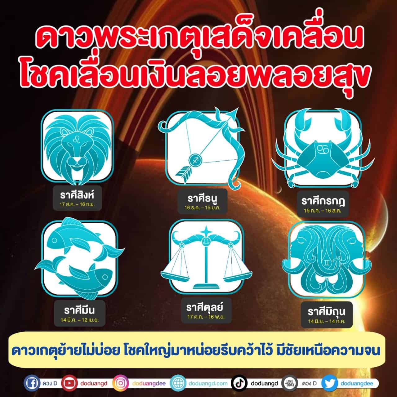 ดาวเกตุเคลื่อน พฤษภาสยบหนี้ ราสีสุดปัง