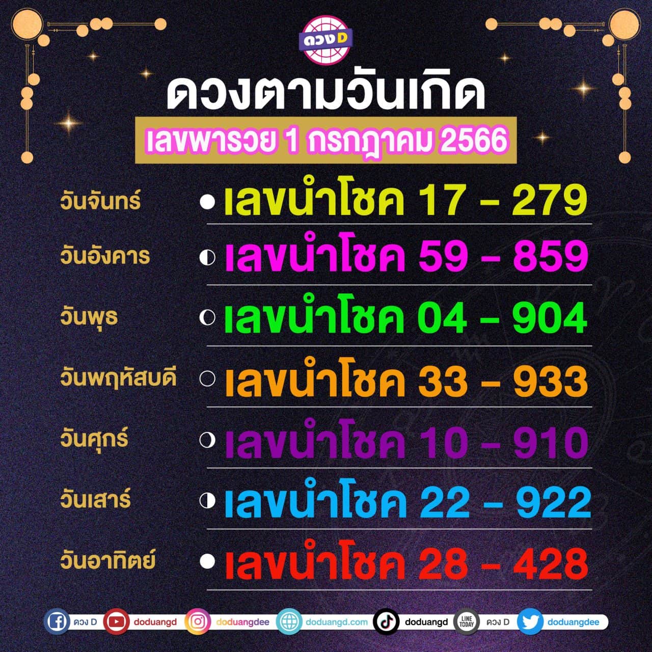 ตรวจหวย 1 กรกฎาคม 2566 สามตัวตรง สองตัวตรง สลากกินแบ่งรัฐบาล