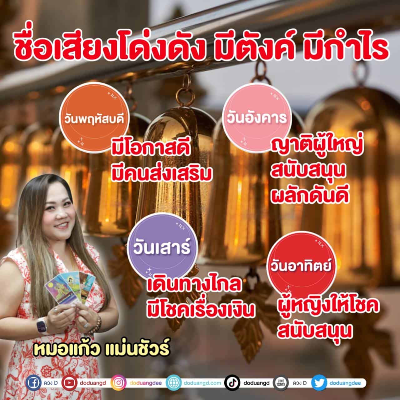 โด่งดัง มีเงิน มีกำไร 