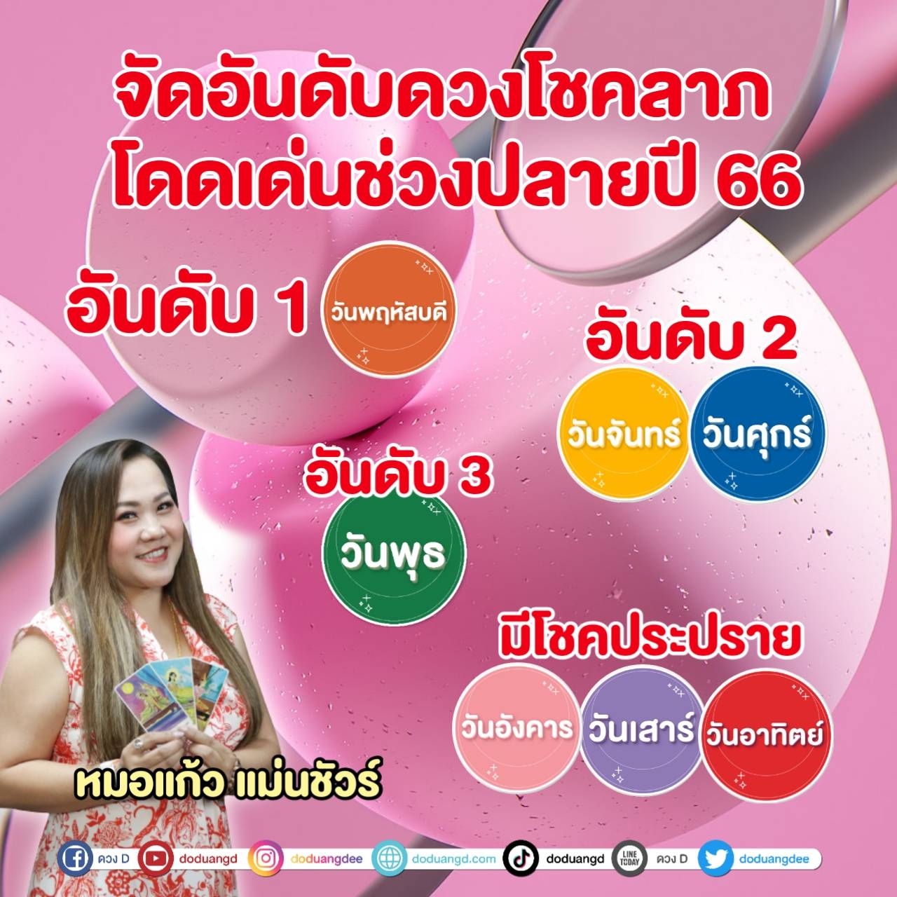 โชคลาภเด่น เสี่ยงดวงดี ปลายปี 66