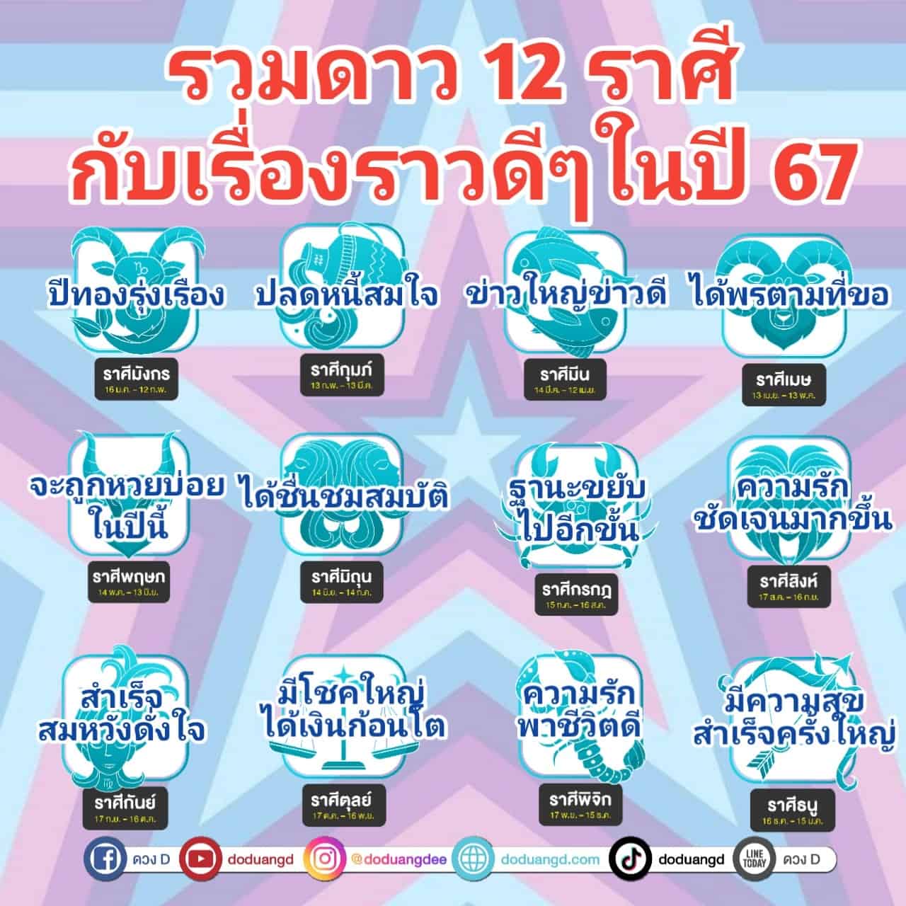 เรื่องราวดีๆ ปี 2567 ภาพรวมดวง 12 ราศี