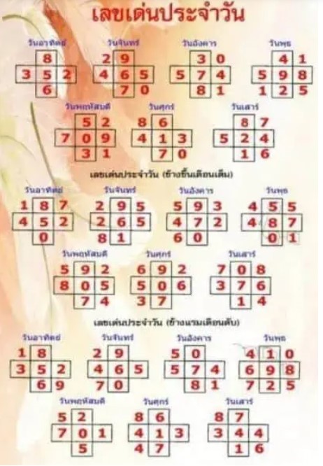 เลขกำลังวัน 2567