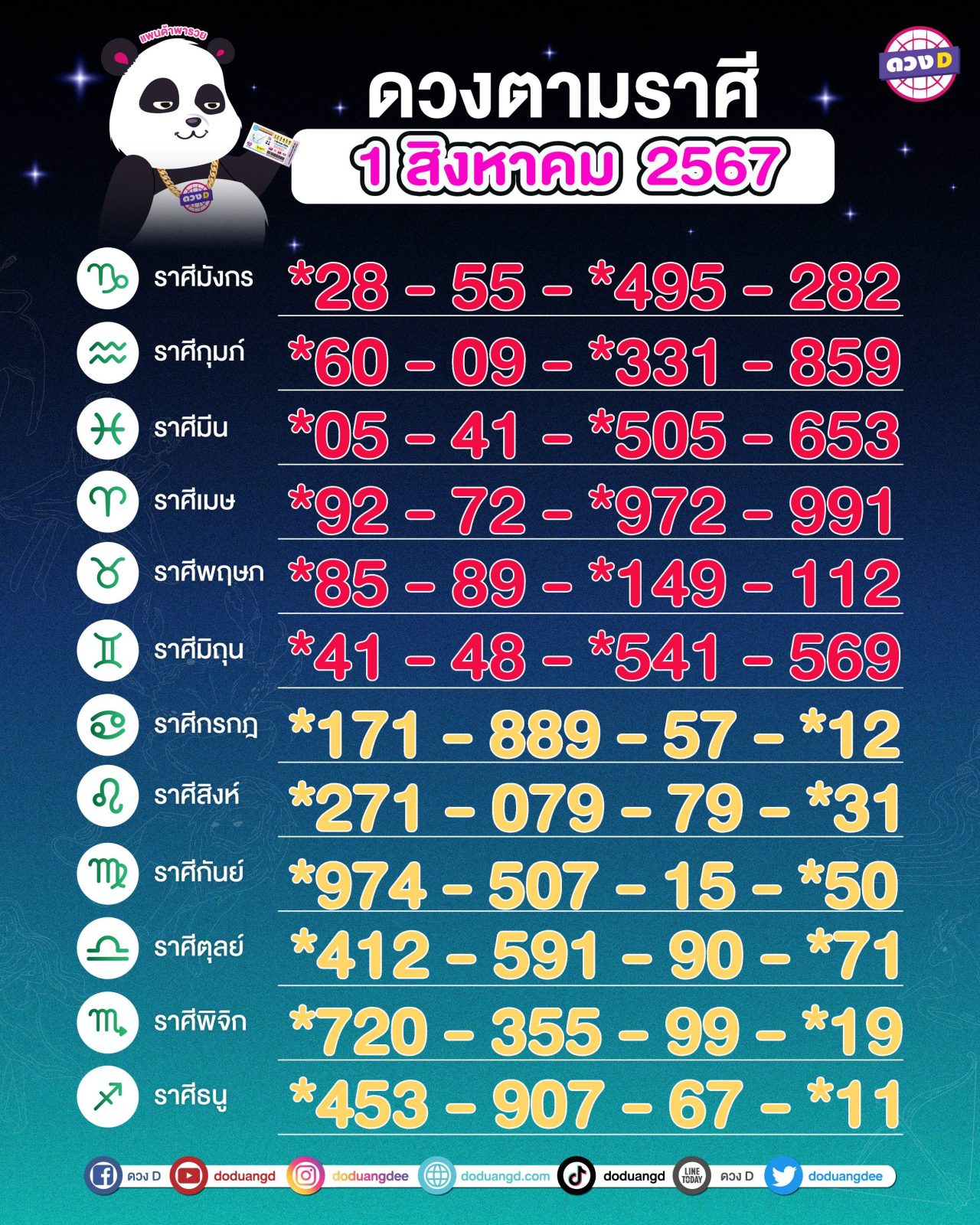 เลขมงคล 12 ราศี 1 สิงหาคม2567