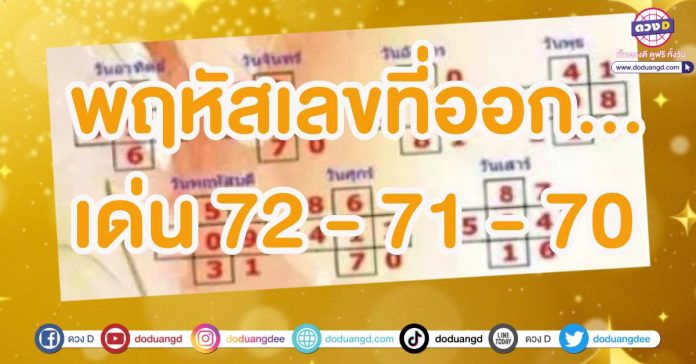 เลขกำลังวันพฤหัส หวยออก 1 สิงหาคม2567