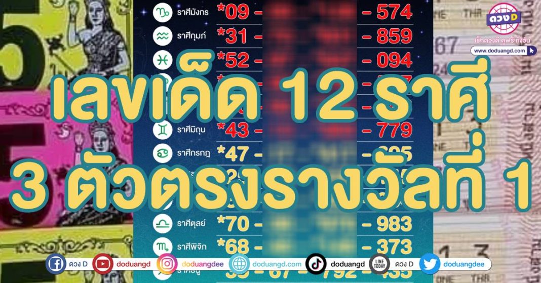 เลขมงคล 12 ราศี ตุลาคม67