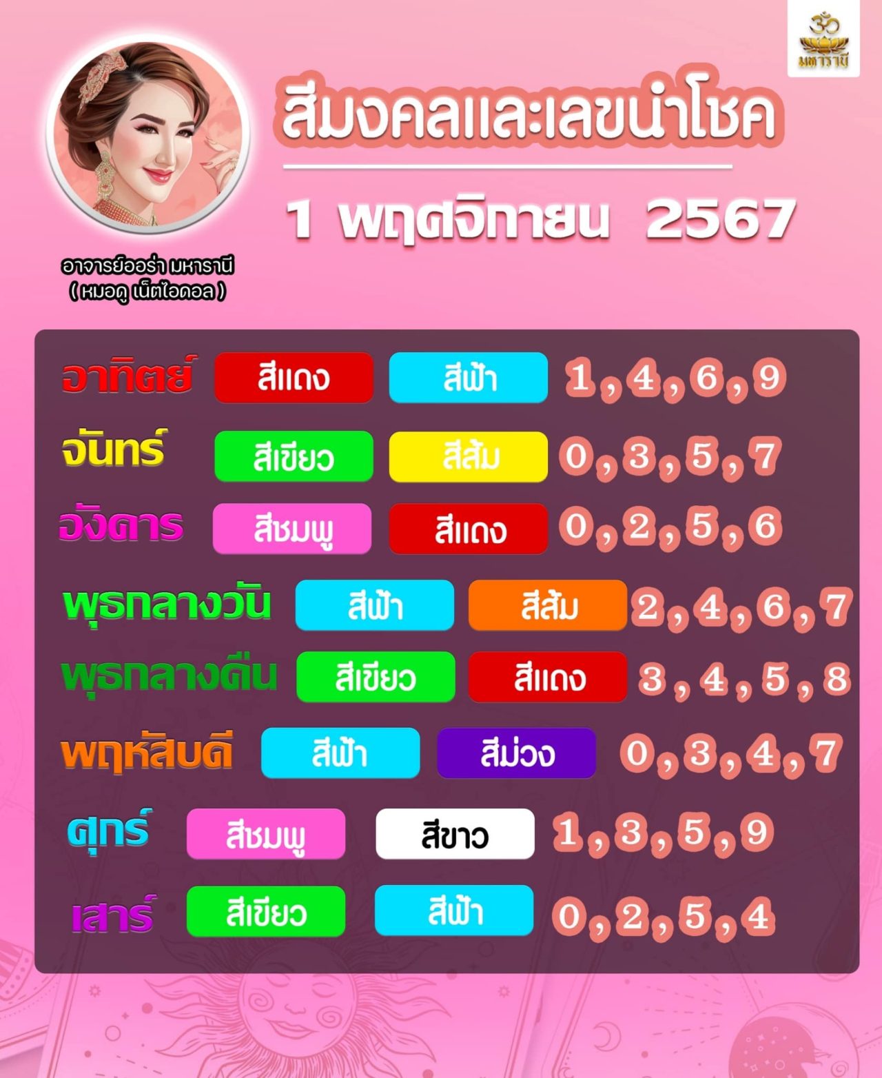 เลขนำโชคประจำวันเกิด อาจารย์ออร่า มหารานี 1 พฤศจิกายน 2567