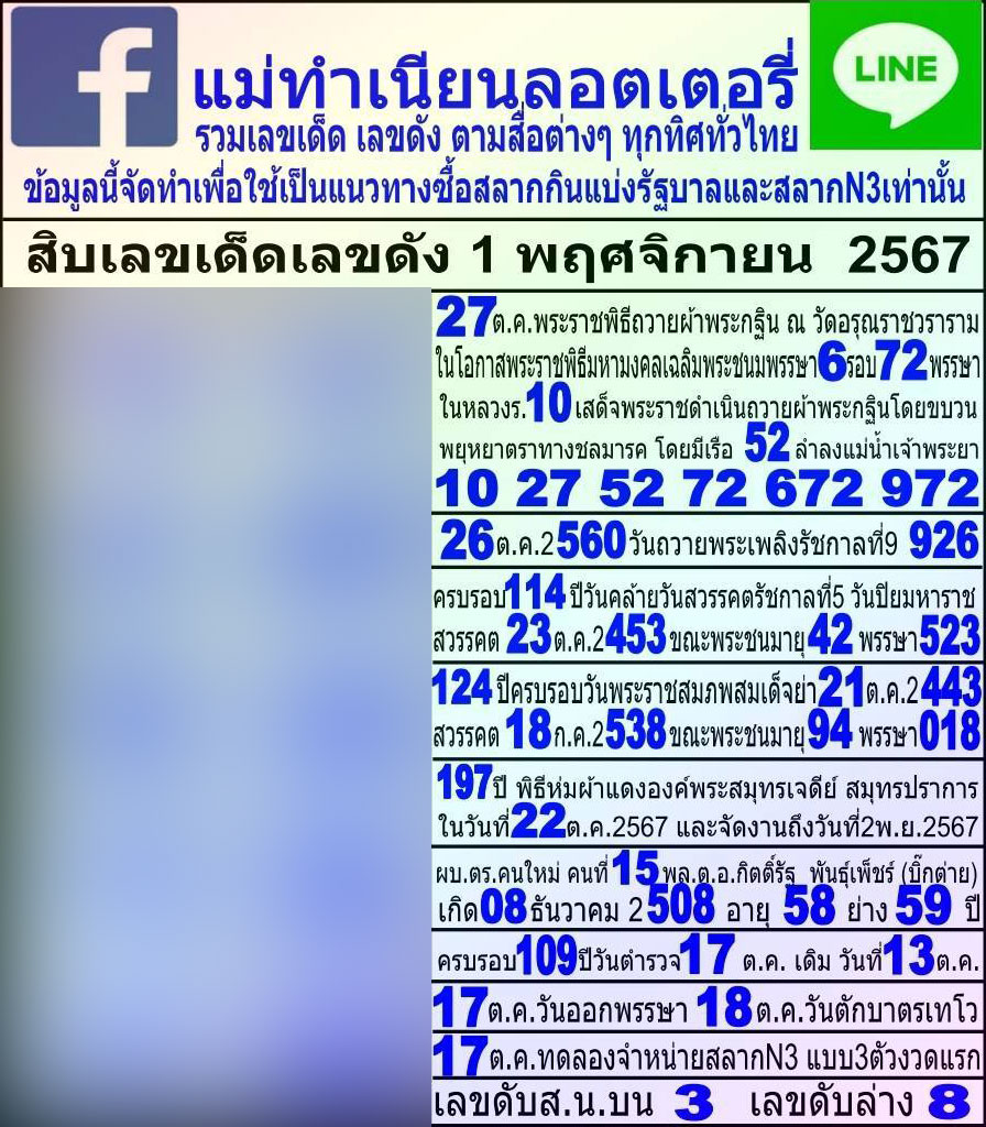 เลขมงคล เลขวันสำคัญ แนวทาง หวยออกวันศุกร์ 1 พฤศจิกายน 2567