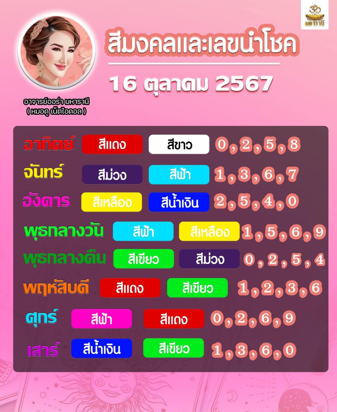 เลขเด็ดประจำวัน อาจารย์ออร่า มหารานี 16 ตุลาคม 2567