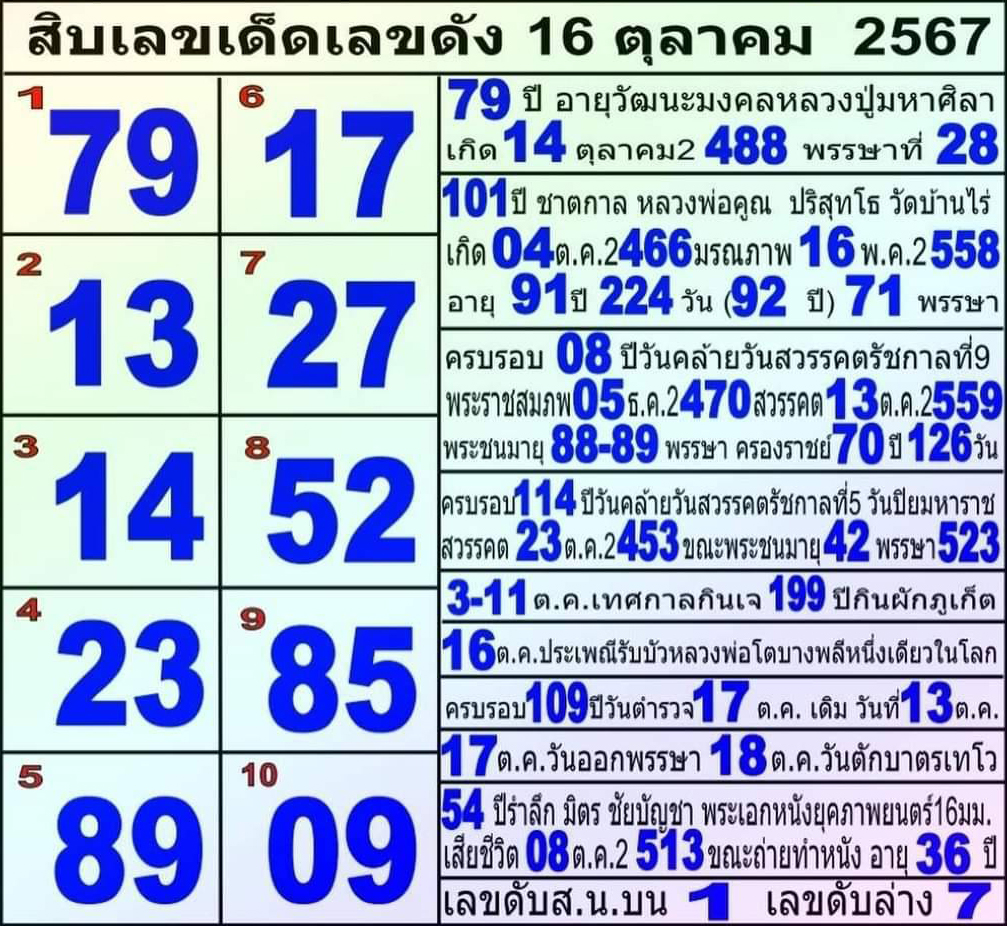 10 เลขมาแรง แนวทาง หวยแม่ทำเนียน 16 ตุลาคม 2567