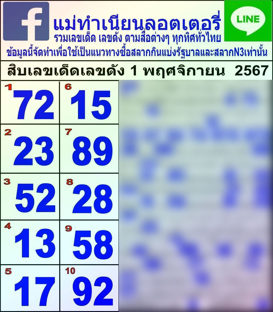 10 เลขมาแรง แม่ทำเนียน หวยออกวันศุกร์ 1 พฤศจิกายน 2567