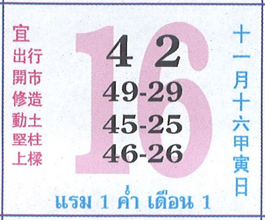 ปฏิทินคำชะโนด เดือนธันวาคม แนวทาง หวยสัญจรเชียงใหม่ 1 12 67