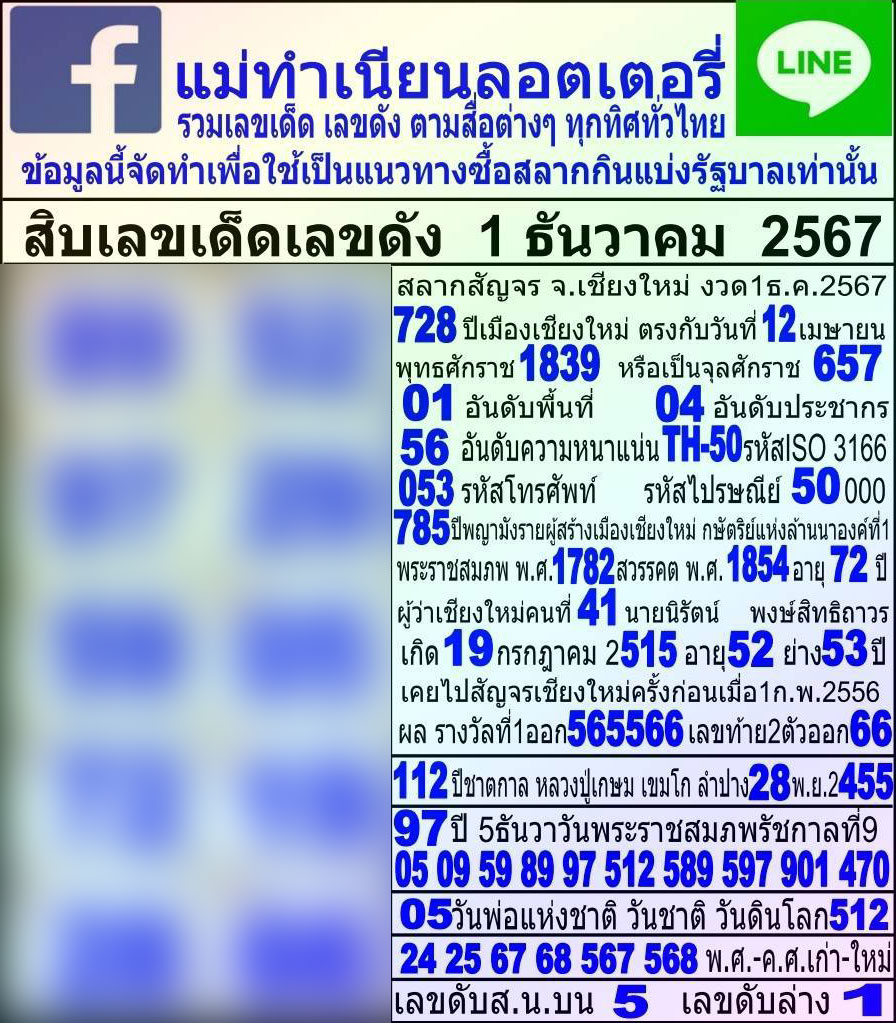 รวมเลขมงคล เลขวันสำคัญ แนวทาง หวยสัญจร 1 ธันวาคม 2567