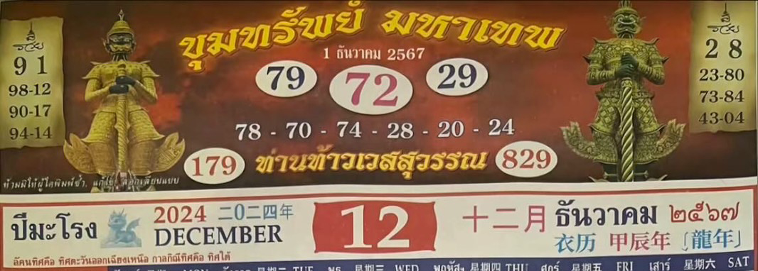 เลขปกปฏิทินท้าวเวสสุวรรณ เดือนธันวาคม แนวทาง หวยสัญจร 1 12 67