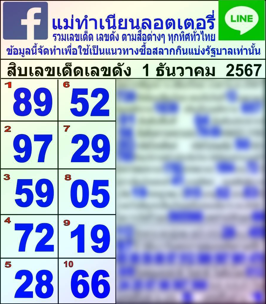 เลขมาแรง หวยสัญจรเชียงใหม่ แนวทาง 1 ธันวาคม 2567