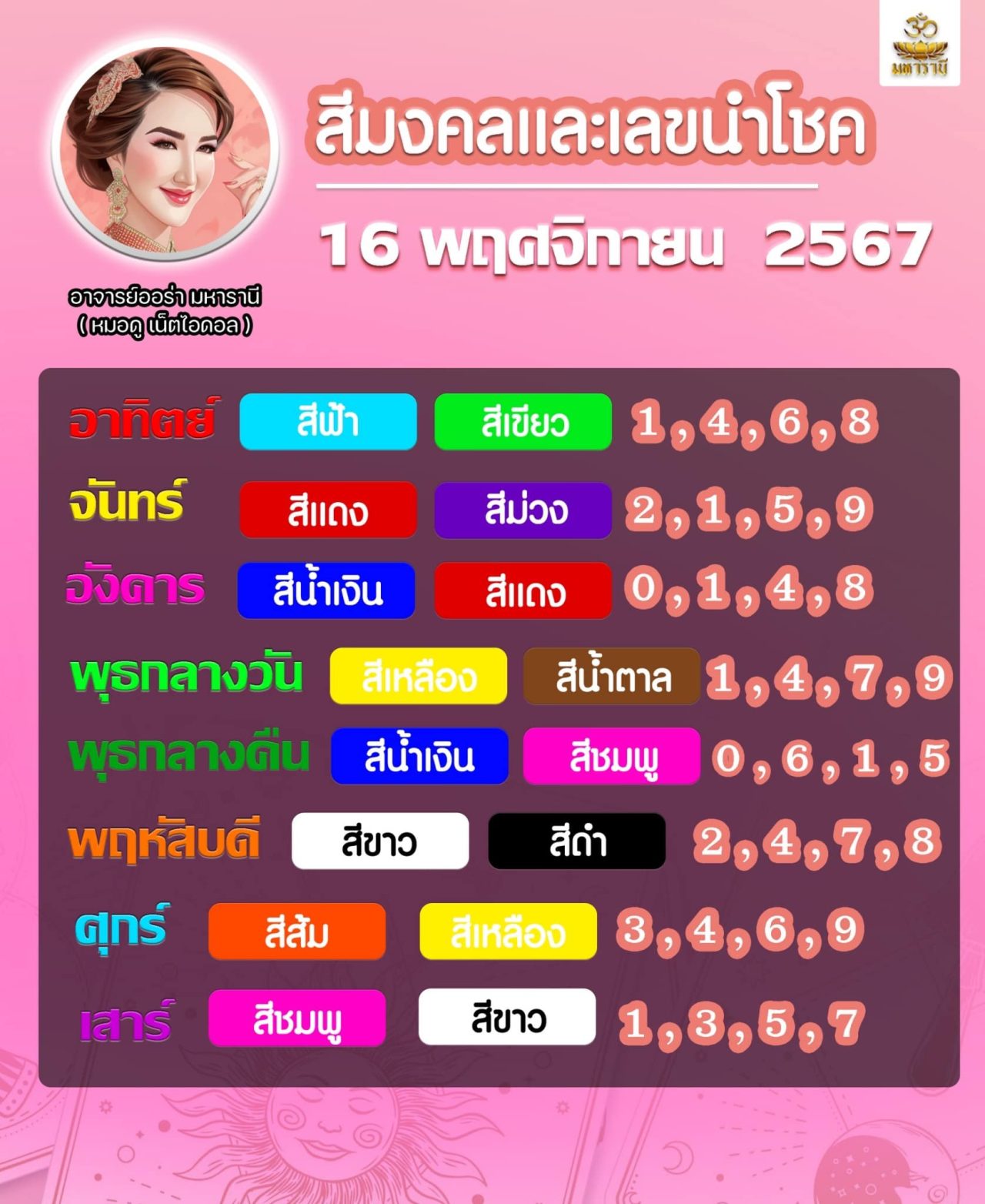 เลขเด็ดประจำวันเกิด อาจารย์ออร่า หมอดู เน็ตไอดอล 16 พฤศจิกายน 2567