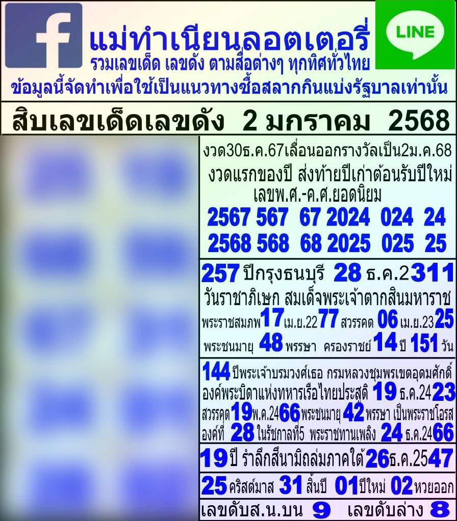 มัดรวมเลขมงคล เลขวันสำคัญ หวยปีใหม่ 2 มกราคม 2568