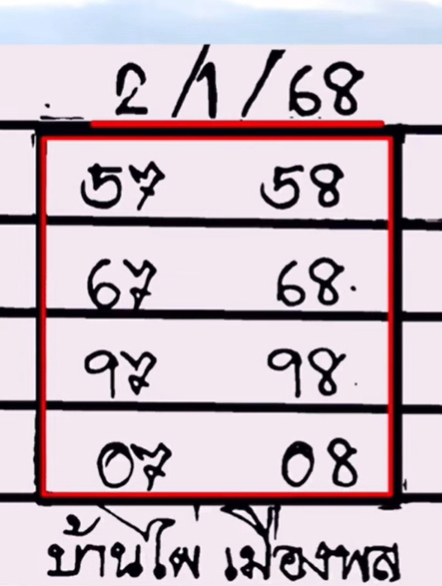 เลขเด็ด บ้านไผ่ เมืองพล ล่าสุด หวยปีใหม่ 2 มกราคม 2568