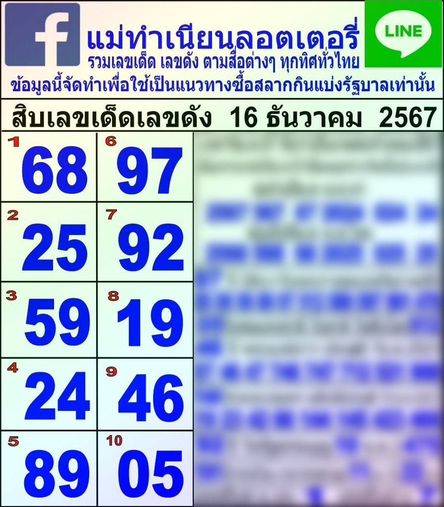 เลขเด่นมาแรง แม่ทำเนียน แนวทาง หวยไม่สัญจร 16 ธันวาคม 2567