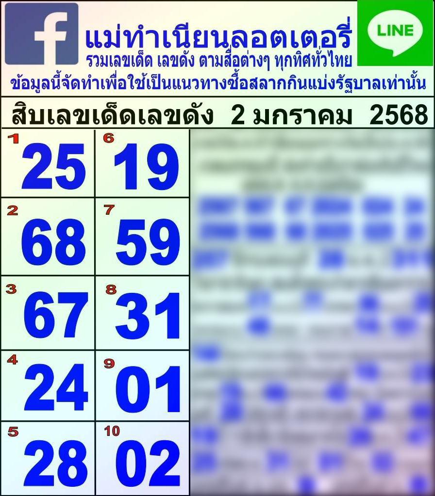 10 เลขมาแรง แม่ทำเนียน หวยปีใหม่ 2 มกราคม 2568