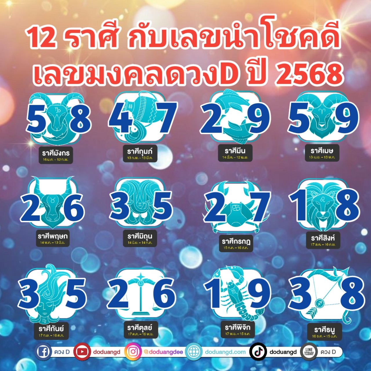 เลขมงคล เลขเสริมดวง 12 ราศี เลขดีปี 68