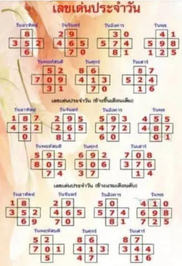 เลขกำลังวัน ปี2568