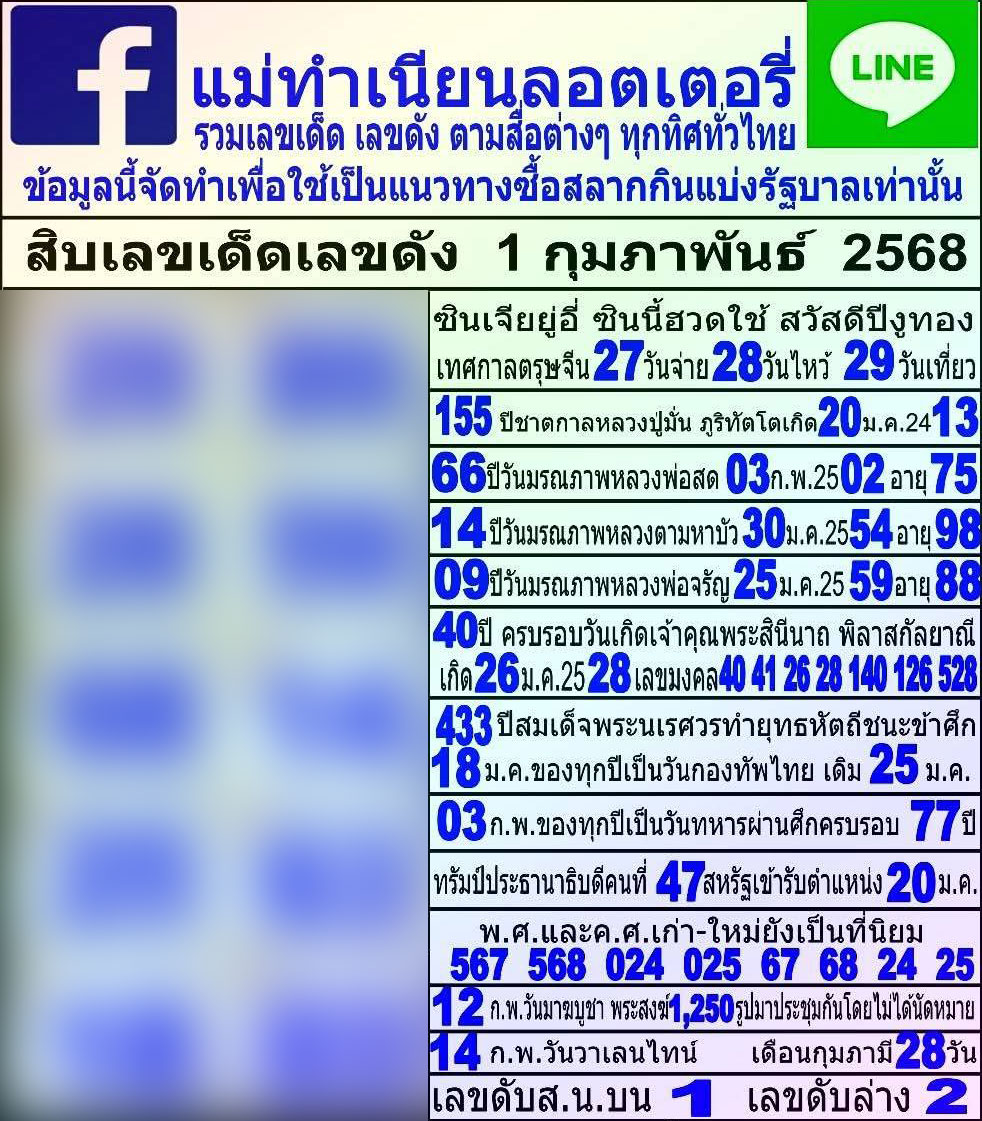 รวมเลขมงคล เลขวันสำคัญ แม่ทำเนียน หวยออกวันเสาร์ 1 กุมภาพันธ์ 2568