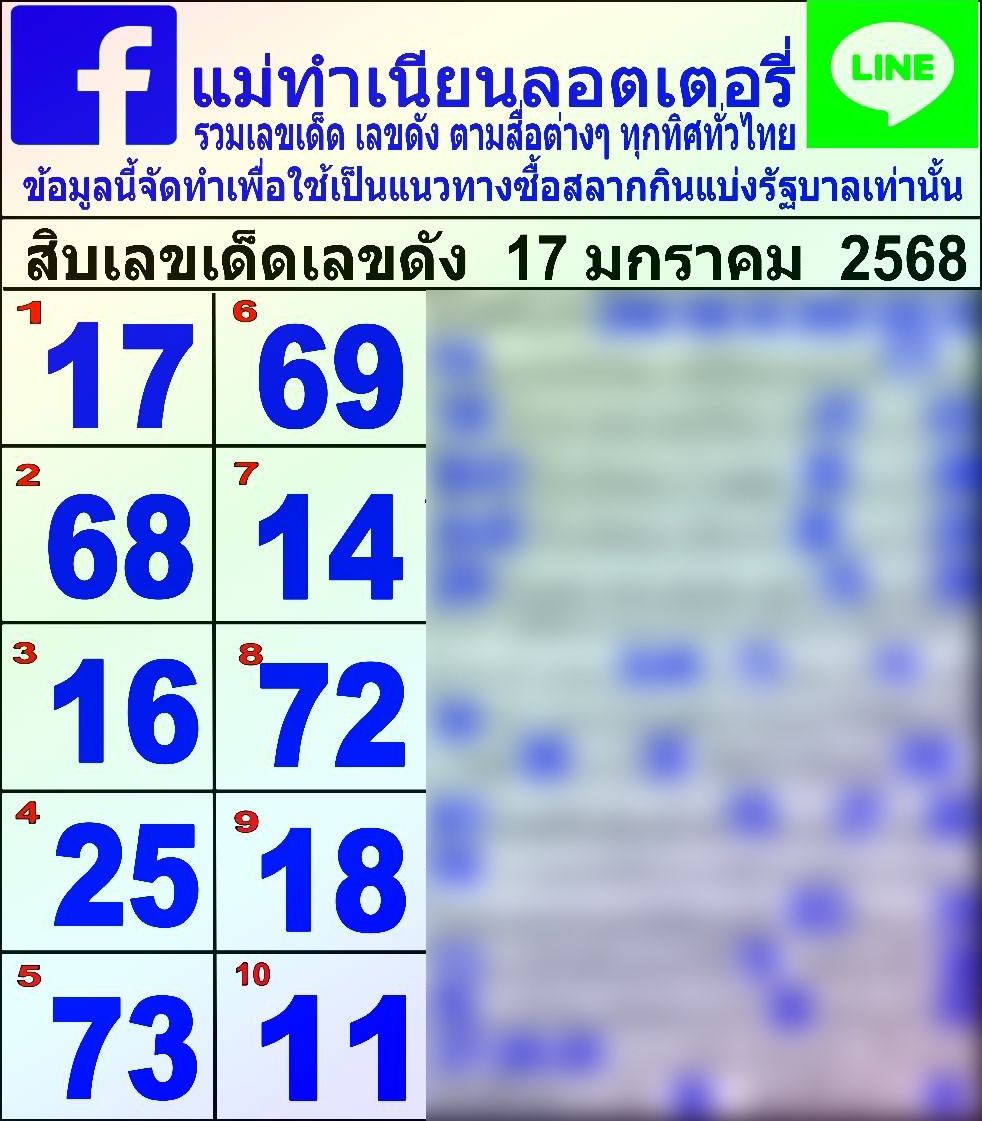 10 เลขดัง แม่ทำเนียน แนวทาง หวยวันครู 17 มกราคม 2568