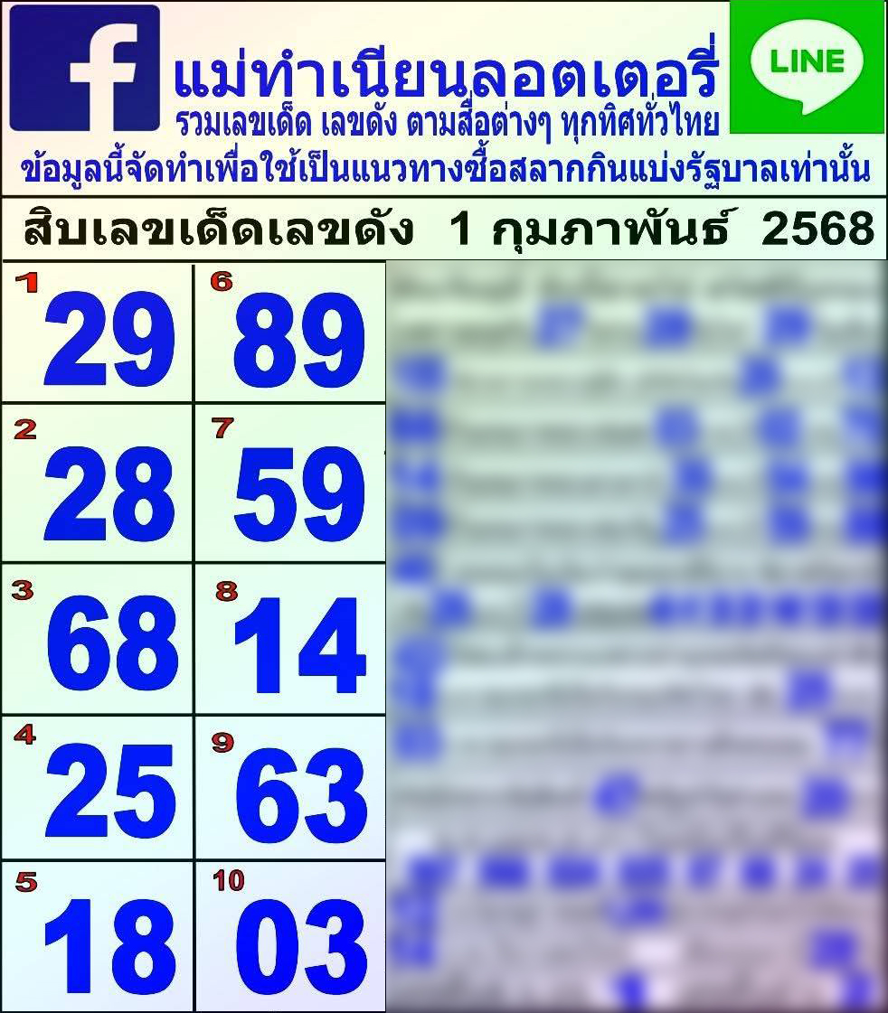 10 เลขมาแรง แม่ทำเนียน หวยวันเสาร์ 1 กุมภาพันธ์ 2568