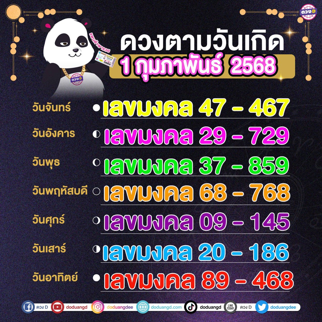 เลขมงคล 12 ราศี เลขเด็ด 1 กพ68