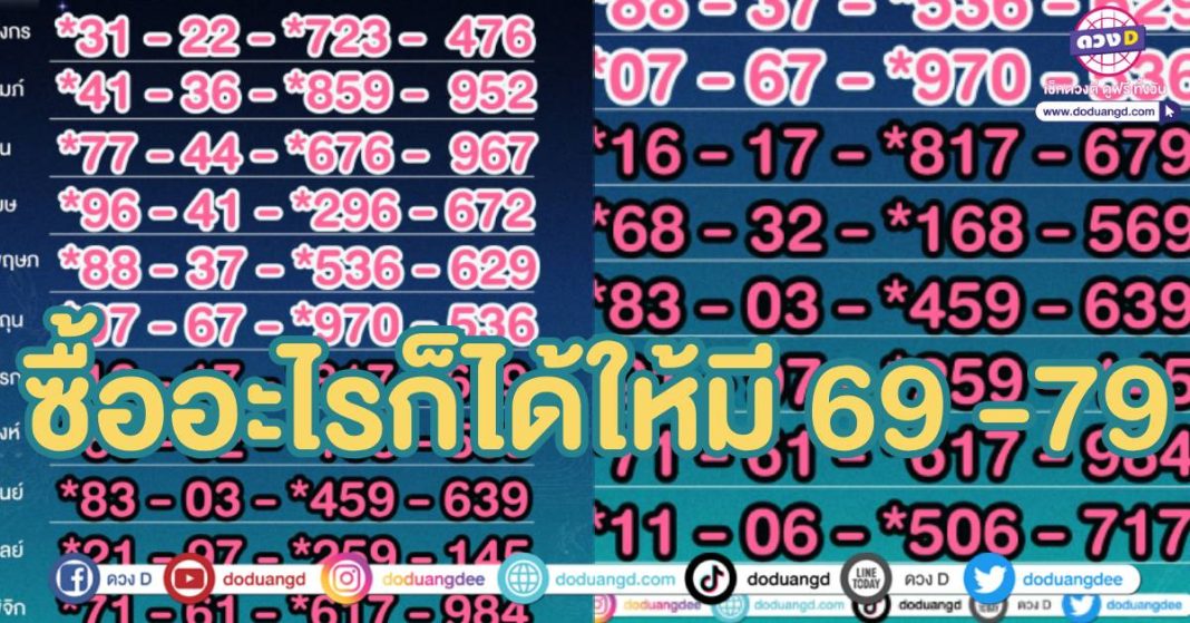 เลขมงคล 12 ราศีมกราคม 2568