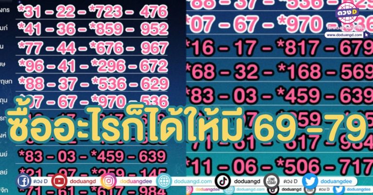 ปล่อยแล้ว เลขมงคล 12 ราศี 17 1 68 รางวัลที่ 1 อยู่ที่นี่