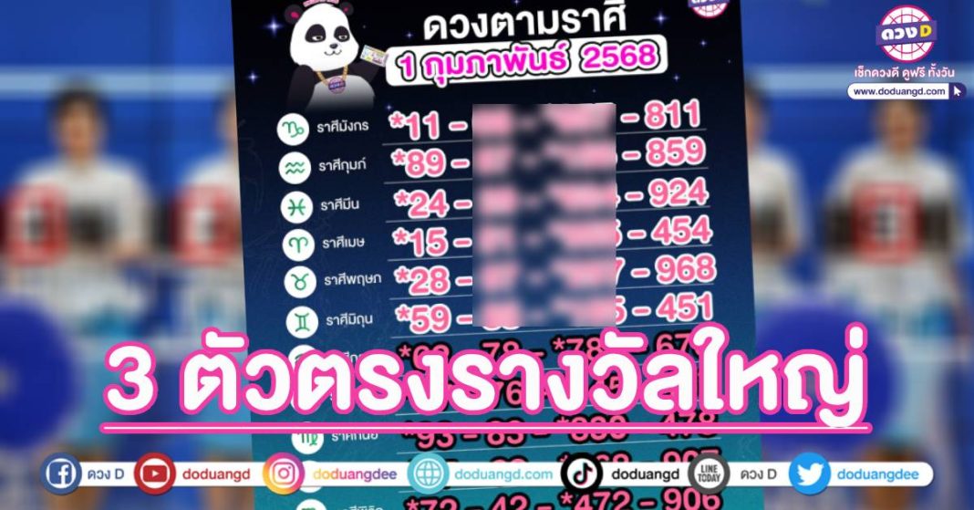 เลขมงคล 12 ราศี เลขเด็ด 1 กพ68