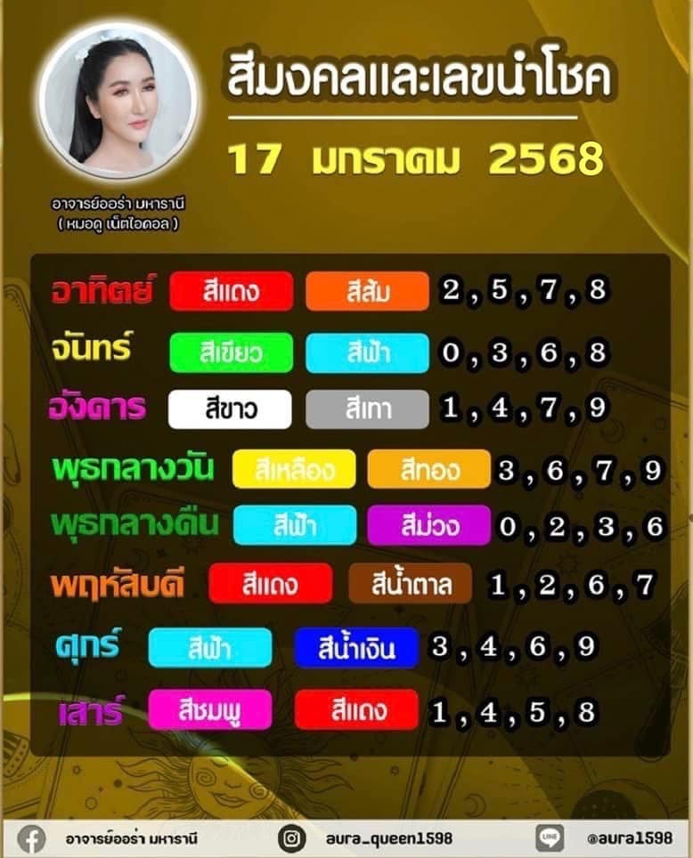 เลขเด็ดประจำวัน อาจารย์ออร่า หมอดู เน็ตไอดอล 17 มกราคม 2568