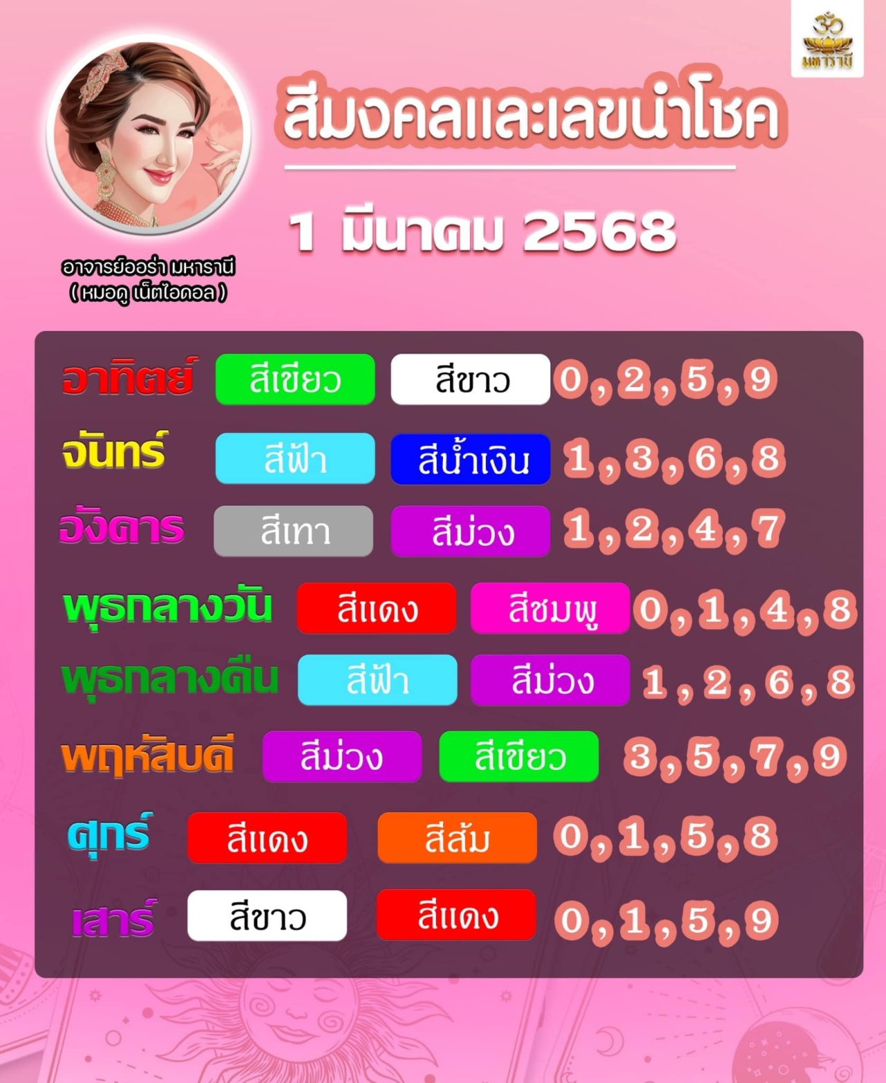 เลขประจำวันเกิด อาจารย์ออร่า หวยสัญจรพังงา 1 มีนาคม 2568