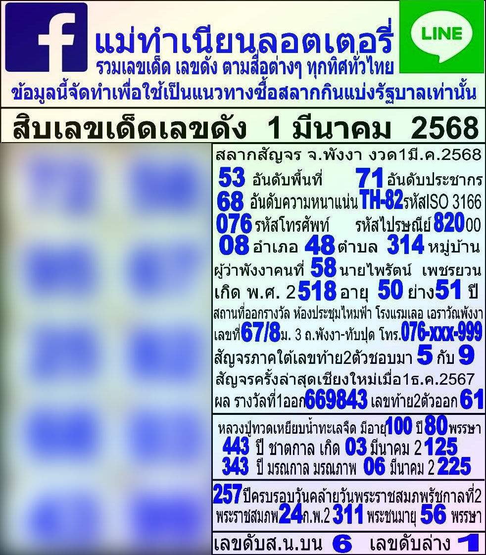 เลขมงคล เลขวันสำคัญ หวยสัญจรพังงา 1 มีนาคม 2568