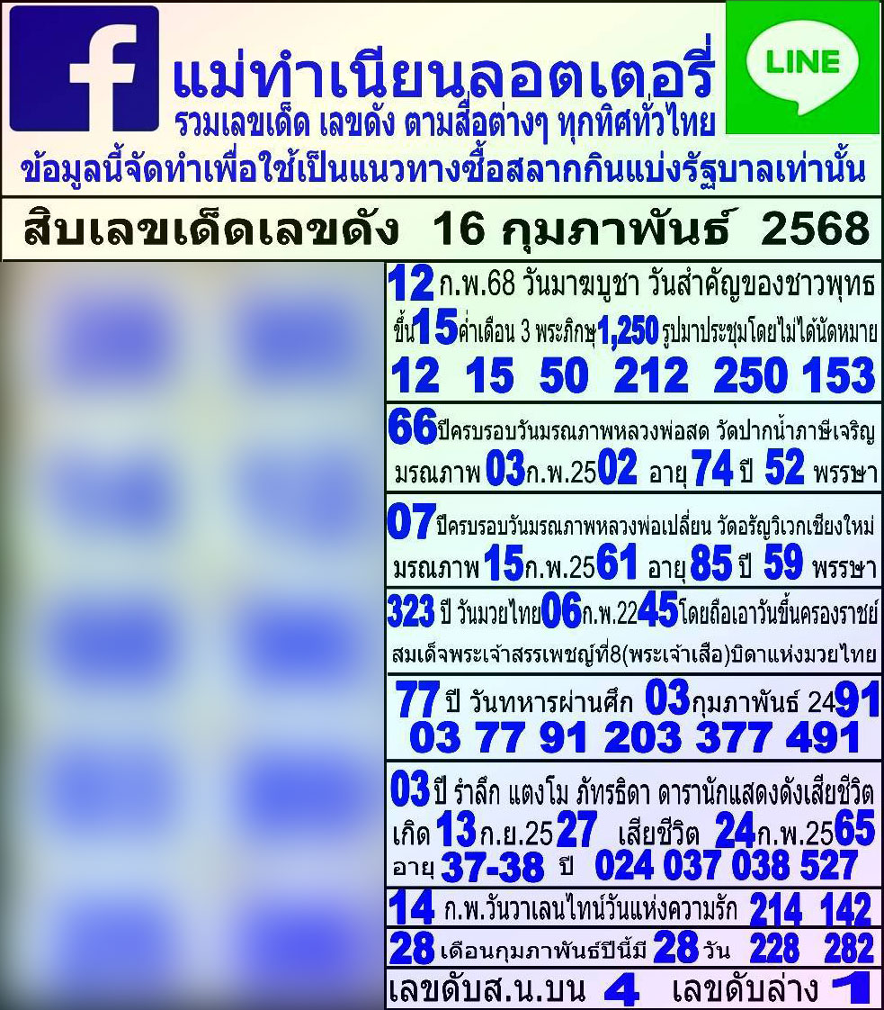 เลขมงคล เลขวันสำคัญ หวยแม่ทำเนียน 16 กุมภาพันธ์ 2568