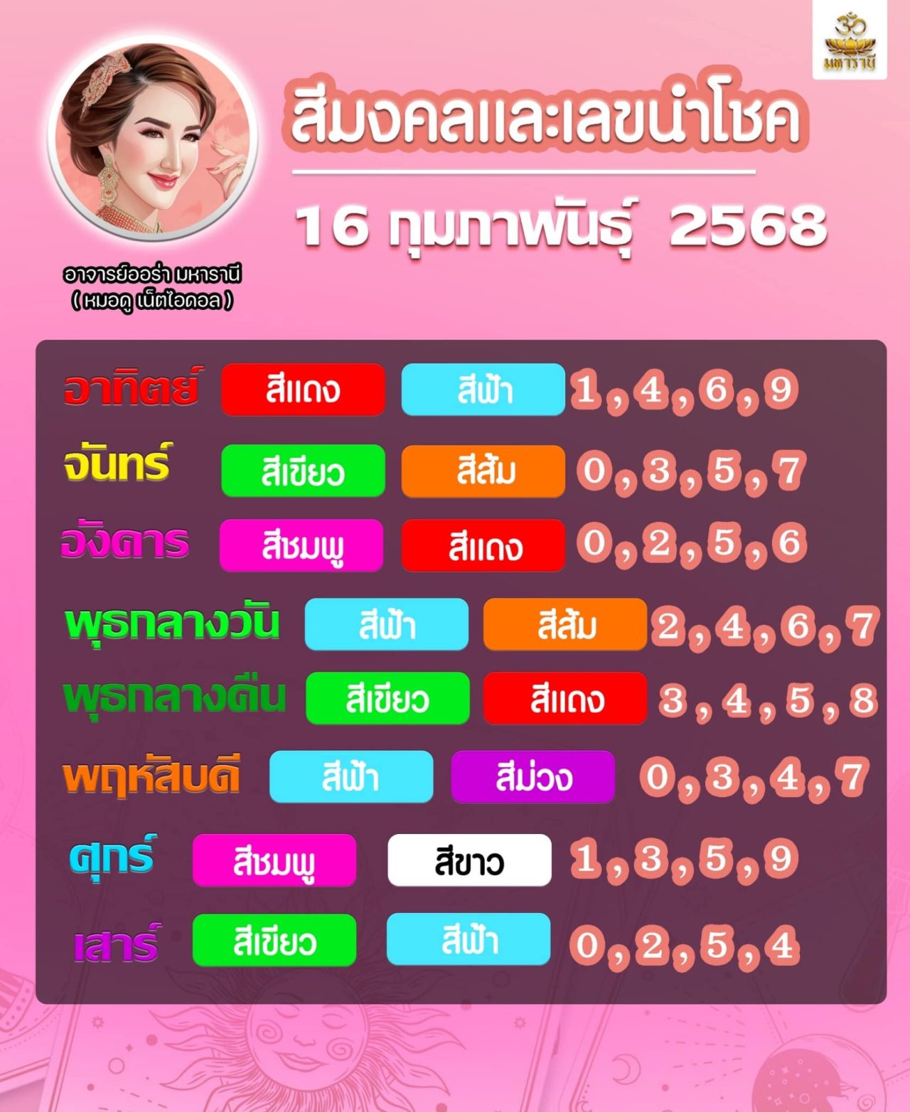 เลขเด็ดประจำวัน อาจารย์ออร่า หวยวันอาทิตย์ 16 กุมภาพันธ์ 2568