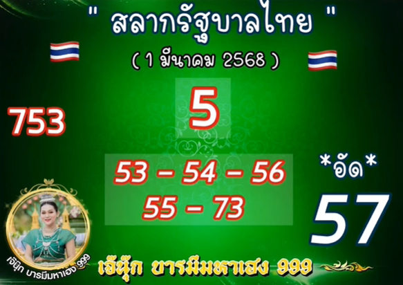 เลขเด็ดเจ๊นุ๊ก บารมีเฮง ล่าสุด หวยสัญจร 1 มีนาคม 2568