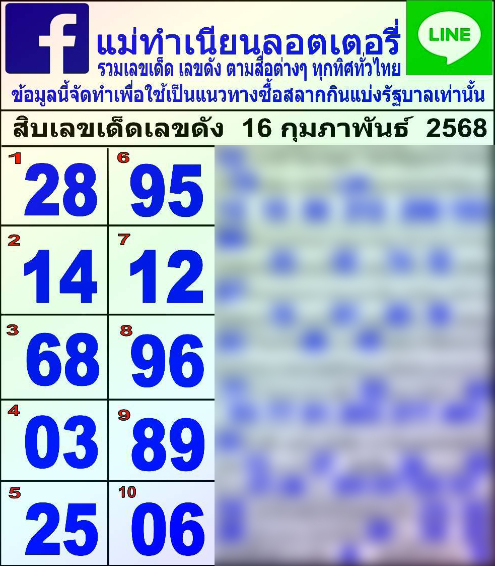 10 เลขดัง แม่ทำเนียน ล่าสุด หวยวันอาทิตย์ 16 กุมภาพันธ์ 2568