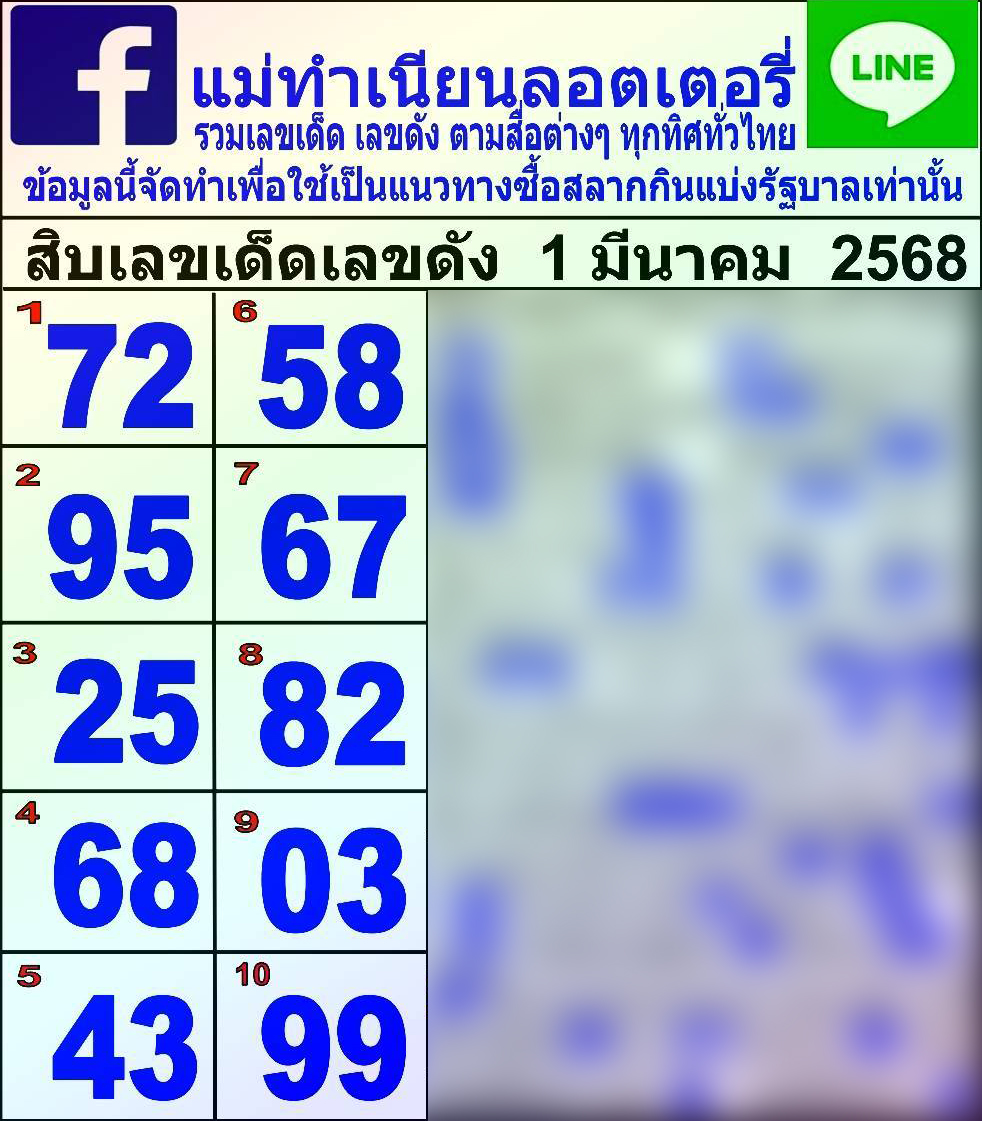 10 เลขดัง แม่ทำเนียน หวยสัญจรพังงา หวยวันเสาร์ 1 มีนาคม 2568